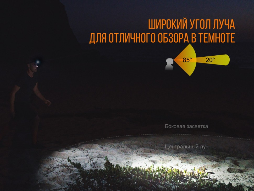 Налобный фонарь Fenix HL32R Cree XP-G3 синий3